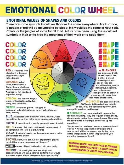 Emotional color wheel. Art Therapy Projects, Art Therapy Activities, Clay Projects, Therapy ...