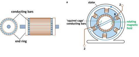 Basics of AC, DC, and EC electric motors, Part 1— AC and DC