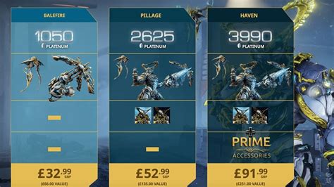 Warframe: How to Get All Wisp Prime Prime Relics