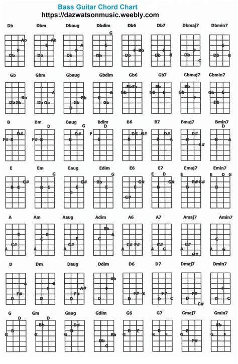 bass guitar chords chart printable Bass guitar chords chart printable poster. learn bass guitar ...