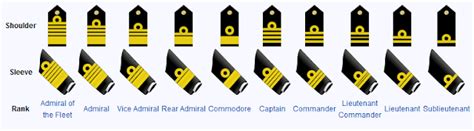 For Inspiring Ideas: RANKS AND INSIGNIA OF INDIAN ARMY,NAVY AND AIR FORCE