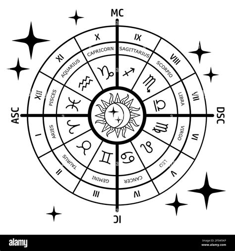 Zodiac Signs Fun Chart