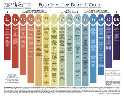 Ph chart, Ph food chart, Alkaline foods chart