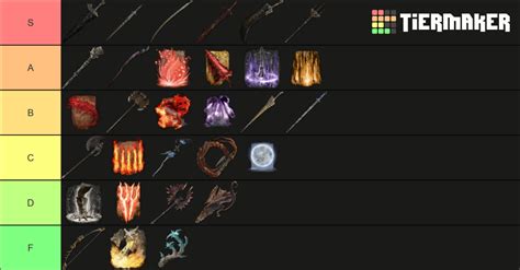 Elden Ring Boss Weapons Tier List (Community Rankings) - TierMaker