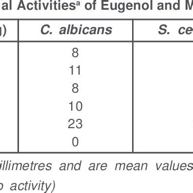 IR Spectrum of Methyl Eugenol | Download Scientific Diagram