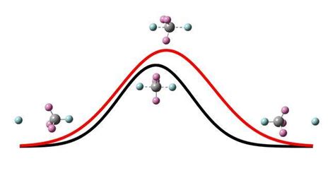 Researchers find insight into the simplest substitution reaction via ...