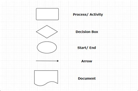 Process Map Visio Symbols - IMAGESEE