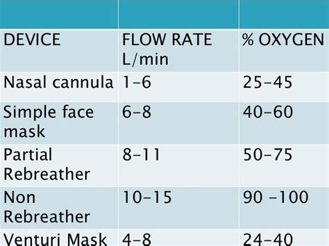 Nasal Cannula O2 Rate - Oxygen Therapy - Lung and Airway Disorders - Merck Manuals ... : Oxygen ...