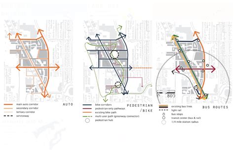 Diagram-Masterplan in 2020 | Urban design graphics, Urban design ...