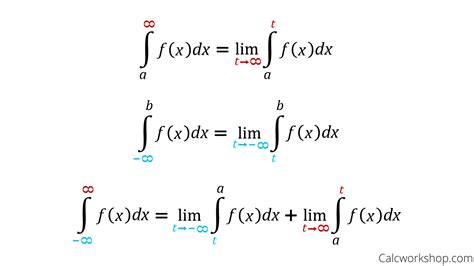 What is an improper integral calculator