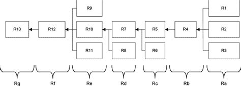 The reliability block diagram of this systems. | Download Scientific Diagram