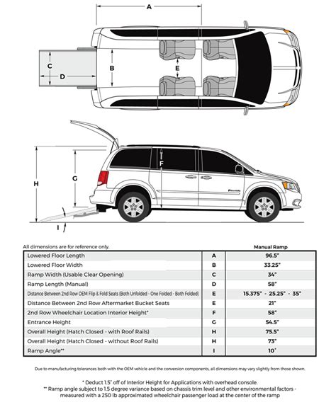 Dodge Grand Caravan 2017 Interior Dimensions | Psoriasisguru.com