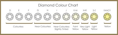 the 4 cs of diamonds color international gem society - diamond color chart diamond clarity chart ...