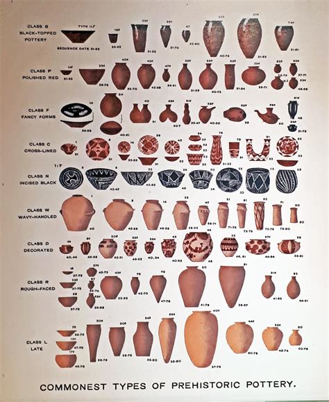 Guide to common types of prehistoric pottery : r/coolguides