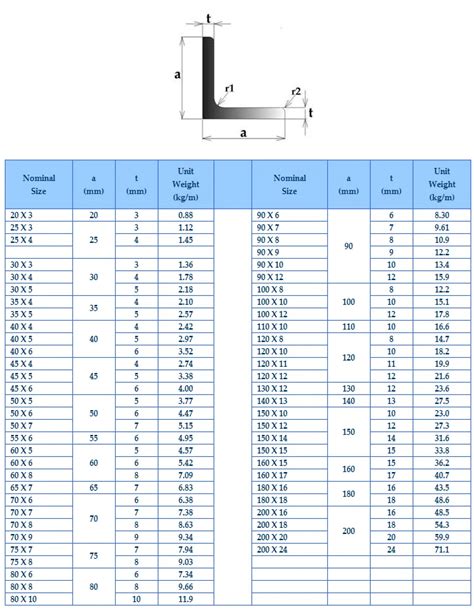 Angle Steel 100x100 Steel Galvanized Angle Iron Price - Buy Angle Steel,Steel Galvanized Angle ...