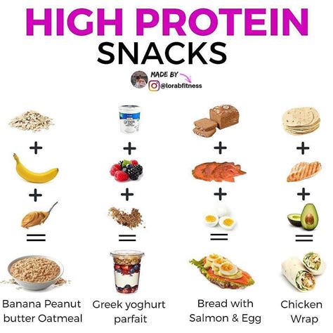 High Protein Snack Ideas