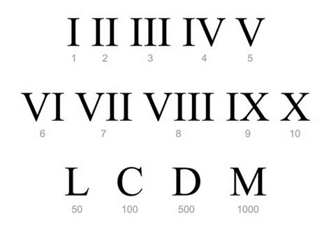 2,031 BEST Roman Numeral Font IMAGES, STOCK PHOTOS & VECTORS | Adobe Stock