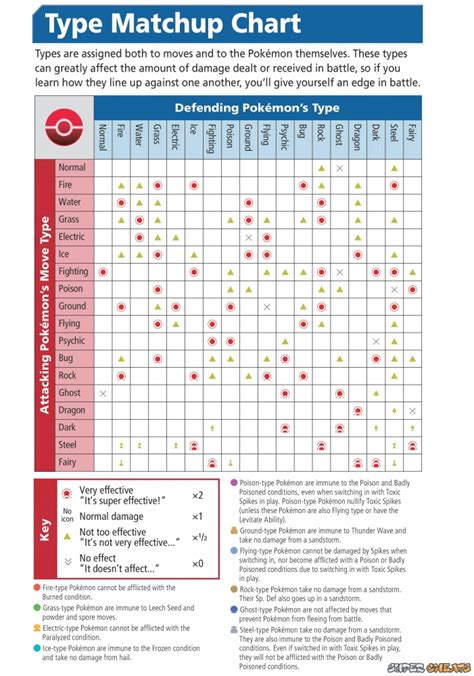 Type Matchup Chart - Pokemon Omega Ruby