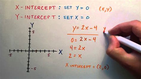 Quadratic Equation X And Y Intercept Calculator - Tessshebaylo