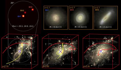 New Study Sheds Light on Origin of Ultramassive Black Holes in Early Universe | Sci.News