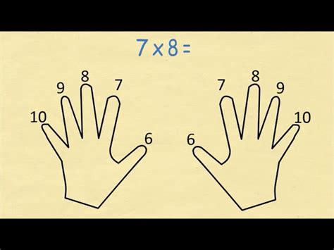 Always Remember Your Times Table (6 to 10) Using Finger Multiplication – The Fact Junkie