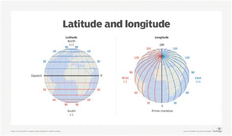 What is latitude and longitude?