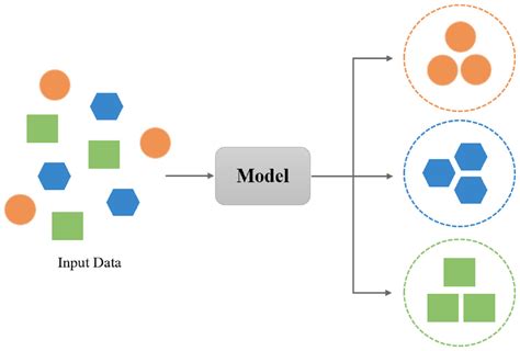 Artificial intelligence approaches and mechanisms for big data analytics: a systematic study [PeerJ]