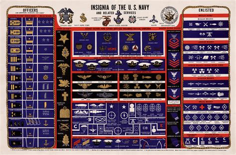 Minivan Rankings: All Us Military Ranks