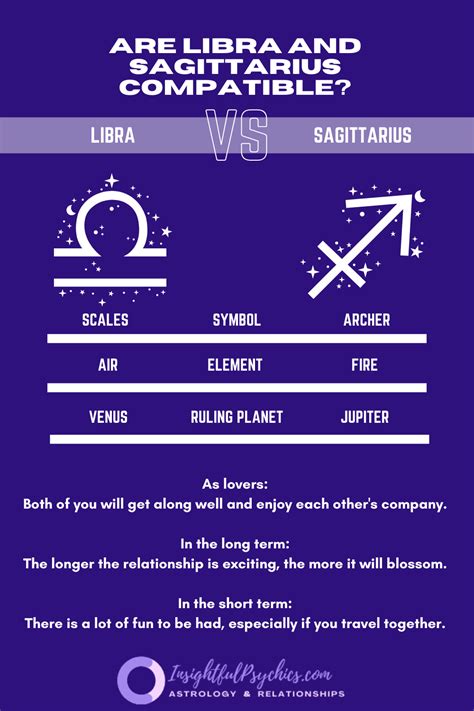 Libra and Sagittarius Compatibility: Sex, Love, and Friendship