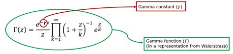 math02 – The Euler-Mascheroni constant – Talking about Science & Tech