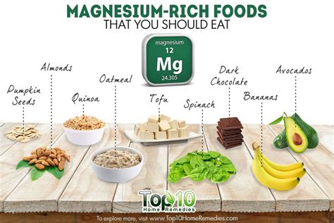 Printable List Of Foods High In Magnesium