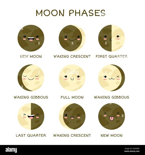 Learning moon phases. Moon Phase Print. Educational Posters with Lunar phases. Card For Kids ...