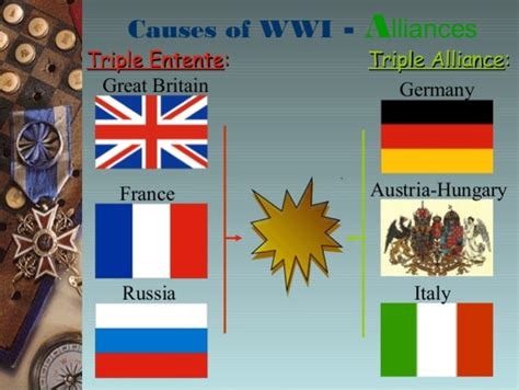 World War 1 timeline | Timetoast timelines