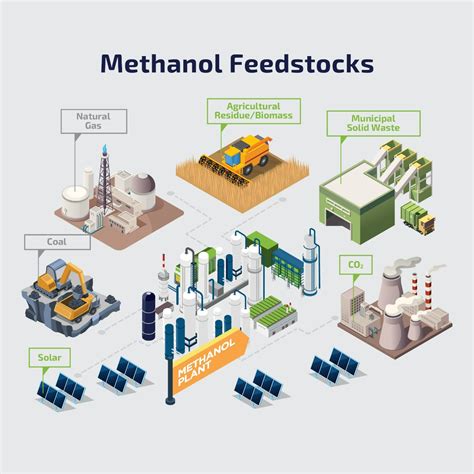 About Methanol | Methanol Institute