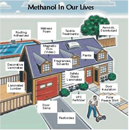 Methanol CH4O: Marvelous Methanol