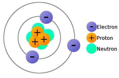 Proton, Electron, Neutron - Definition - Formula - Application - Worksheet - AZ Chemistry