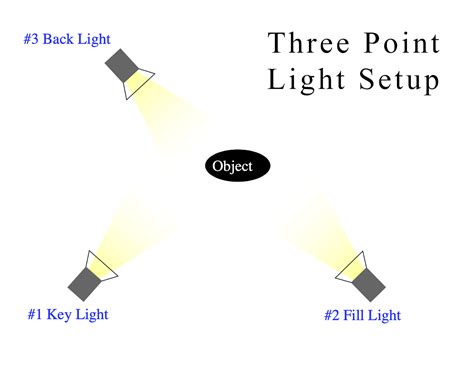 Studio Lighting Diagram