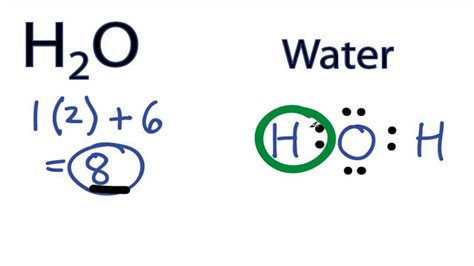 Water Lewis Structure - How to Draw the Lewis Structure for Water - YouTube