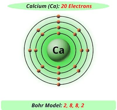 Calcium Orbital Diagram