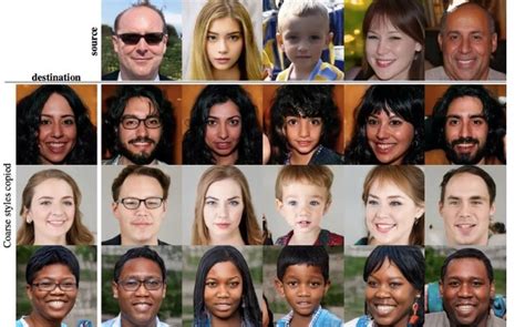 These Faces Illustrates The Advancement In AI Image Generation In Just ...