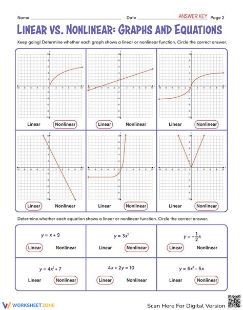 Linear Vs. Nonlinear: Graphs And Equations Worksheet - Worksheets Library