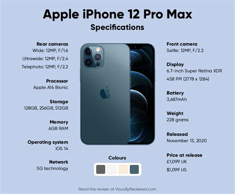 Apple iPhone 12 Pro Max specs infographic by VisuallyReviewed on DeviantArt