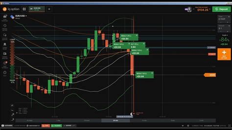 Bitcoin Candlestick Charts Live