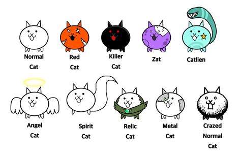 Battle Cats - Different Versions of Normal Cat by Chibipie-Kagane on DeviantArt