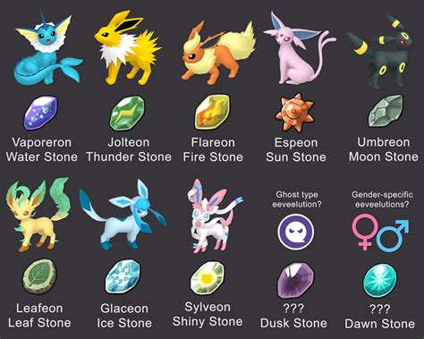 Would you like Eevee to utilize every evolution stone available? - 9GAG