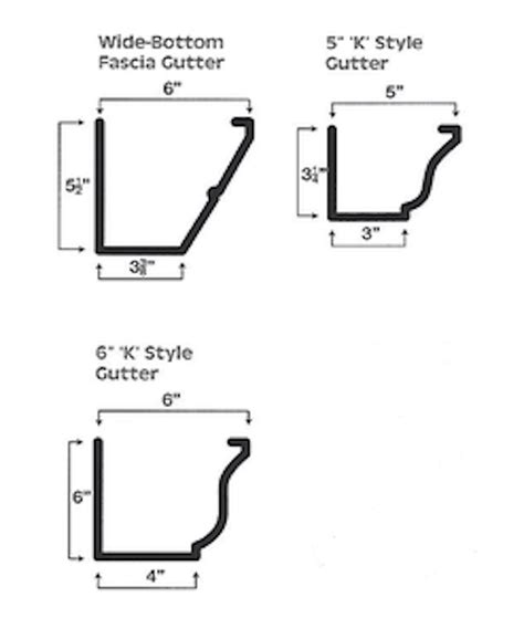 Pros & Cons of Different Gutters Styles and Materials