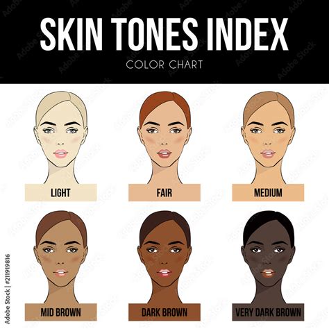 Types Of Skin Complexion With Pictures - Design Talk