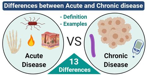 Acute disease vs Chronic disease- Definition, 13 Differences, Examples