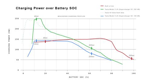 Bmw I3 Battery Degradation Data