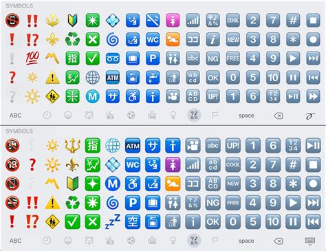 Check out every single new emoji in iOS 10.2 | Macworld